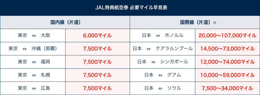 2022年1月】モッピーに入会するなら紹介入会キャンペーンがお得